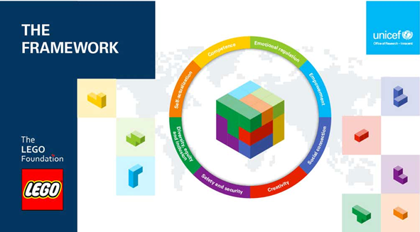 Lego Group и ЮНИСЕФ запустили совместный проект по защите и содействию благополучию детей в цифровом мире